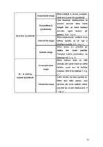 Diplomdarbs 'Pirmsskolas vidējā vecuma bērnu pašapziņas sekmēšana rotaļspēlē', 28.