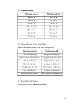 Prakses atskaite 'Ievads logopēdijā', 10.