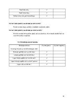 Prakses atskaite 'Ievads logopēdijā', 30.