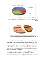 Diplomdarbs 'Uzņēmuma uzņēmējdarbības un finanšu analīze', 37.