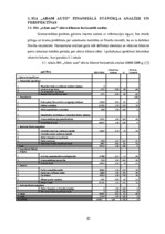 Diplomdarbs 'Uzņēmuma uzņēmējdarbības un finanšu analīze', 45.