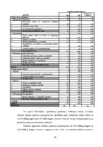 Diplomdarbs 'Uzņēmuma uzņēmējdarbības un finanšu analīze', 49.