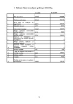 Diplomdarbs 'Uzņēmuma uzņēmējdarbības un finanšu analīze', 72.