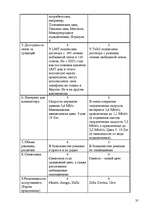 Referāts 'Маркетинговое исследование рынка мобильной связи Латвии', 35.