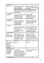 Referāts 'Маркетинговое исследование рынка мобильной связи Латвии', 36.