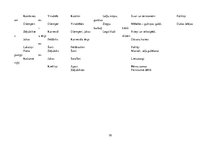 Biznesa plāns 'Veikals "Peppa"', 10.