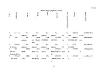 Biznesa plāns 'Veikals "Peppa"', 12.