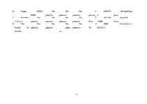 Biznesa plāns 'Veikals "Peppa"', 13.