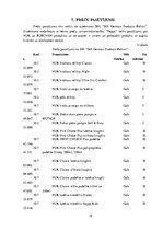 Biznesa plāns 'Veikals "Peppa"', 18.