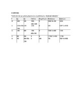 Konspekts 'Ekonomikas pamati. Mājas darbs', 2.