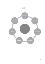 Referāts 'Pašizpētes darbs', 3.