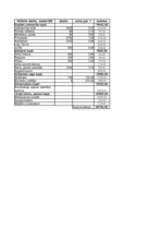 Biznesa plāns 'SIA „Toto”', 8.