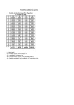 Biznesa plāns 'SIA „Toto”', 10.