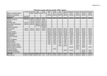 Biznesa plāns 'SIA „Toto”', 14.