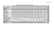 Biznesa plāns 'SIA „Toto”', 16.