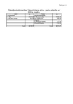 Biznesa plāns 'SIA „Toto”', 19.