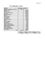 Biznesa plāns 'SIA „Toto”', 21.