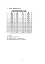 Biznesa plāns 'SIA „Toto”', 33.