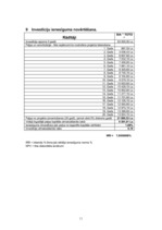 Biznesa plāns 'SIA „Toto”', 35.