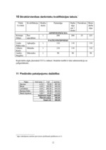 Biznesa plāns 'SIA „Toto”', 36.