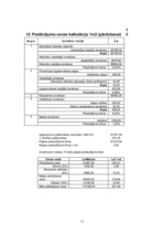 Biznesa plāns 'SIA „Toto”', 37.