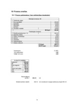 Biznesa plāns 'SIA „Toto”', 40.