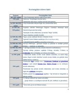 Referāts 'Jūlijs Madernieks', 10.