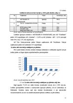 Referāts 'Ārvalstu tiešo investīciju analīze', 11.