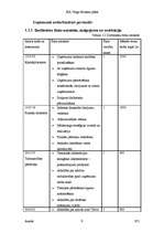 Biznesa plāns 'SIA "Trego" biznesa plāns', 9.