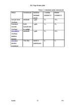 Biznesa plāns 'SIA "Trego" biznesa plāns', 23.