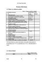 Biznesa plāns 'SIA "Trego" biznesa plāns', 29.