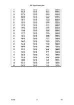 Biznesa plāns 'SIA "Trego" biznesa plāns', 31.