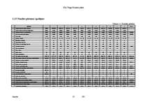 Biznesa plāns 'SIA "Trego" biznesa plāns', 32.