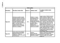 Referāts 'Darba produktivitātes paaugstināšanas plāns uzņēmumā "Reklāmas aģentūra Santa"', 32.
