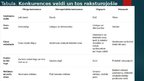 Prezentācija 'Tirgus un konkurences veidi', 17.
