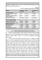 Prakses atskaite 'Prakse uzņēmumā', 18.