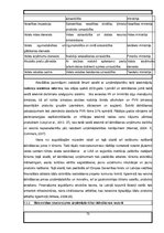 Prakses atskaite 'Prakse uzņēmumā', 73.