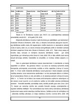 Prakses atskaite 'Prakse uzņēmumā', 76.