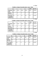 Referāts 'Raugu attīstības intensitāte ābolu sulas fermentācijas procesā', 19.