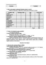 Biznesa plāns 'SIA “Latvijas koks”', 4.