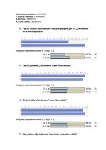 Referāts 'Patērētāju attieksme pret akcijām "Stockmann" lielveikalā', 13.