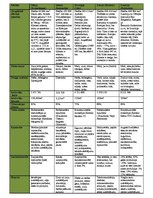 Konspekts 'Ziemeļeiropas valstis', 1.