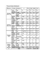 Paraugs 'Vienas dienas ēdienkarte', 1.