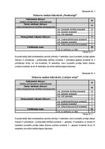 Referāts '"Tautas partijas" darbības atspoguļojums Latvijas presē', 48.