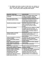 Prakses atskaite 'Vērojumu prakse sākumskolā', 12.