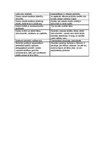 Prakses atskaite 'Vērojumu prakse sākumskolā', 18.