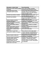 Prakses atskaite 'Vērojumu prakse sākumskolā', 22.