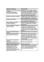 Prakses atskaite 'Vērojumu prakse sākumskolā', 26.