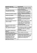 Prakses atskaite 'Vērojumu prakse sākumskolā', 28.