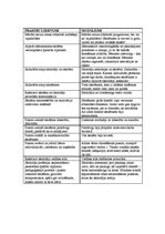 Prakses atskaite 'Vērojumu prakse sākumskolā', 30.